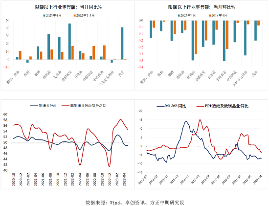 方正中期：全球终端消费低迷 浆价反弹空间受