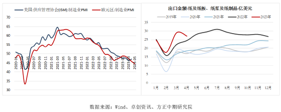 方正中期：全球终端消费低迷 浆价反弹空间受