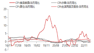 东海观察5月通胀数据点评：5月CPI小幅回升 略不及预期
