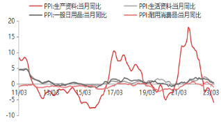 东海观察5月通胀数据点评：5月CPI小幅回升 略不及预期