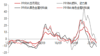 东海观察5月通胀数据点评：5月CPI小幅回升 略不及预期