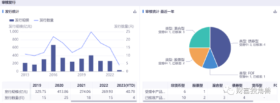中银基金固收业务占九成，去年净利润同比下降32.36%，新发产品或“遇冷”