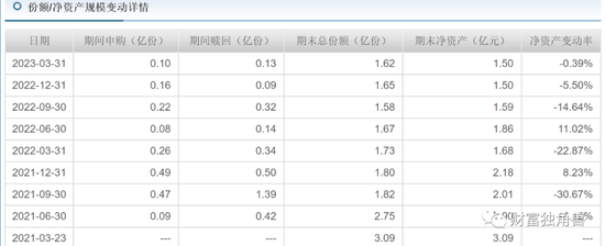 中银基金固收业务占九成，去年净利润同比下降32.36%，新发产品或“遇冷”