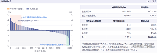 中银基金固收业务占九成，去年净利润同比下降32.36%，新发产品或“遇冷”