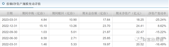 中银基金固收业务占九成，去年净利润同比下降32.36%，新发产品或“遇冷”