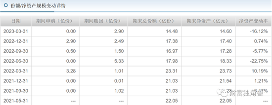 中银基金固收业务占九成，去年净利润同比下降32.36%，新发产品或“遇冷”