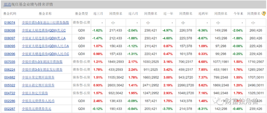 中银基金固收业务占九成，去年净利润同比下降32.36%，新发产品或“遇冷”