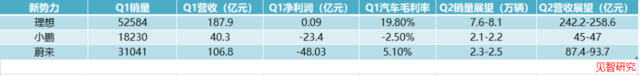 车型换代阵痛持续，蔚来业绩何时“回血”