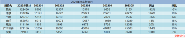 车型换代阵痛持续，蔚来业绩何时“回血”