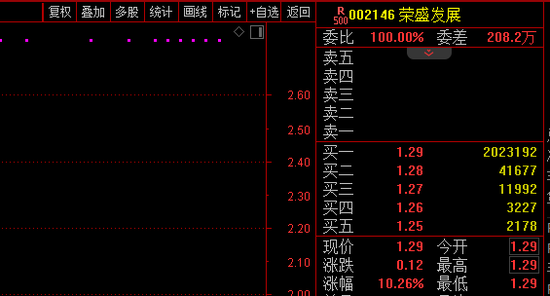 这家房企要杀入超级赛道！股价一字涨停，交易所问询函来了！
