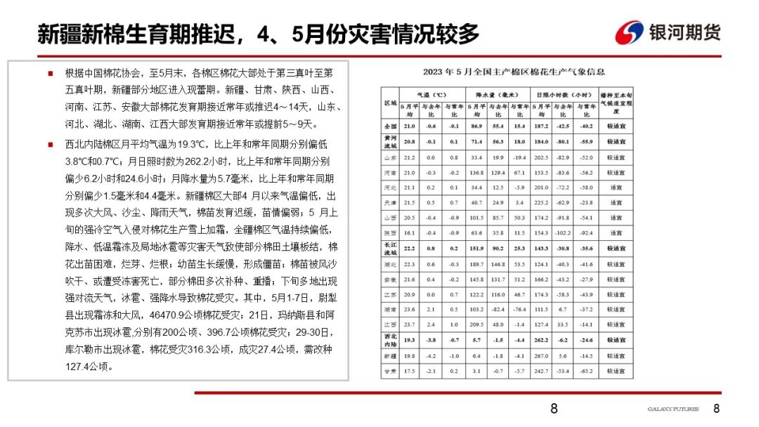 【棉系周报】短期调整行情不改棉花上涨趋势