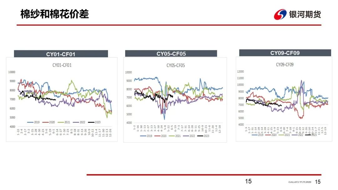 【棉系周报】短期调整行情不改棉花上涨趋势