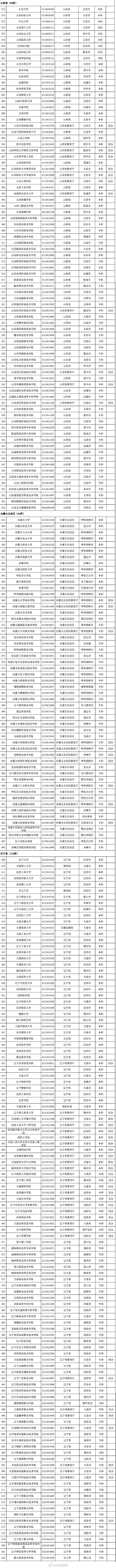 转存！报志愿有用！3013所高校全名单来了