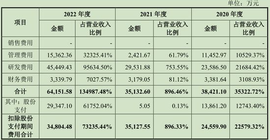 智翔金泰IPO：无主营产品无主营收入，3年累计亏损12亿募资34亿