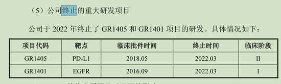 智翔金泰IPO：无主营产品无主营收入，3年累计亏损12亿募资34亿