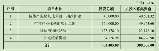 智翔金泰IPO：无主营产品无主营收入，3年累计亏损12亿募资34亿