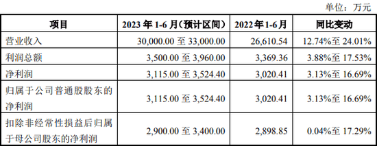 近3万元的“肉签”，是TA！10只齐发，“打新”走起