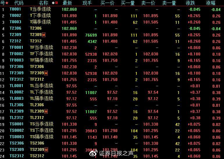 下周解禁市值超3700亿元，10只新股发行