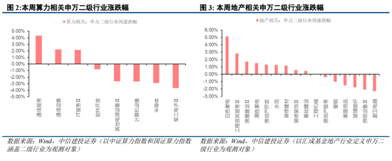中信建投：A股港股已具备战略反击条件 市场有望挑战2022年以来新高