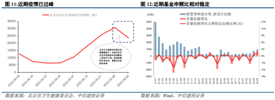 中信建投：A股港股已具备战略反击条件 市场有望挑战2022年以来新高