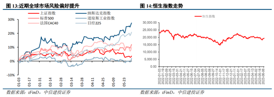 中信建投：A股港股已具备战略反击条件 市场有望挑战2022年以来新高