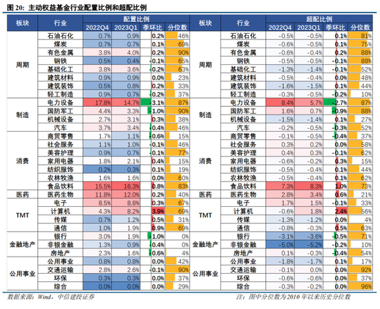 中信建投：A股港股已具备战略反击条件 市场有望挑战2022年以来新高