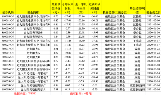 懵了！两年，最惨腰斩！这家机构怎么了？