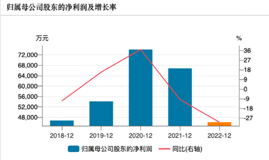 懵了！两年，最惨腰斩！这家机构怎么了？