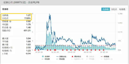 【ETF操盘提示】券商利好消息频发，影响有多大？资金继续坚定布局，券商ETF(512000)单周再获爆买超5亿元！