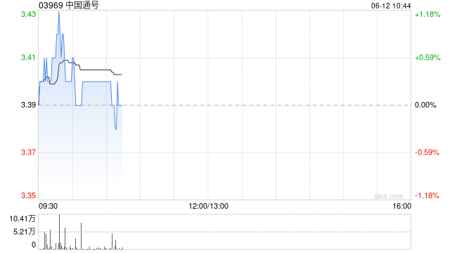 中国通号预计于8月31日派发现金红利每10股1.871979港元