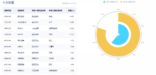 【ETF操盘提示】三大重磅信号浮现，机构称港股迎来年内最佳机会！港股互联网ETF连续5日获资金净申购2426万