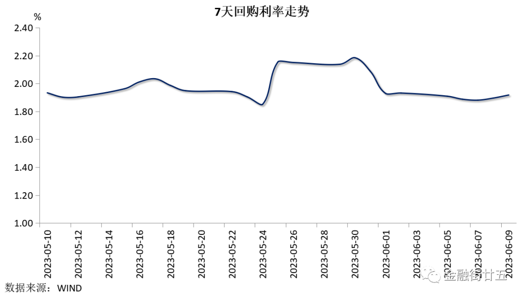 中债收益率下行，人民币先抑后扬