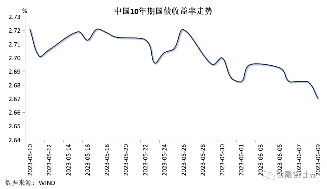 中债收益率下行，人民币先抑后扬