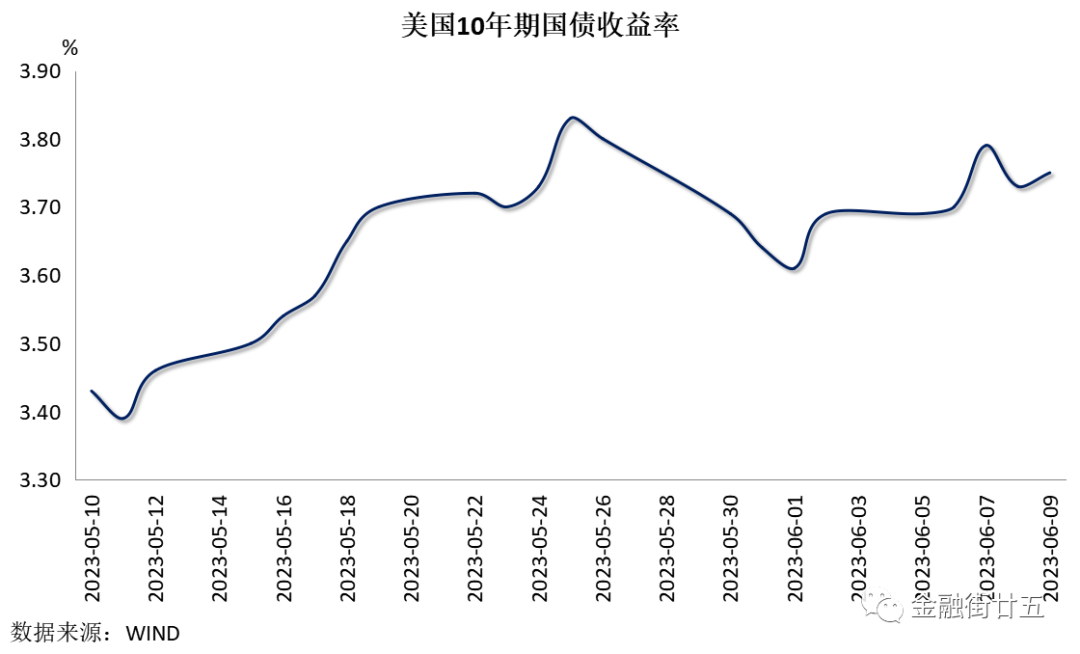 中债收益率下行，人民币先抑后扬