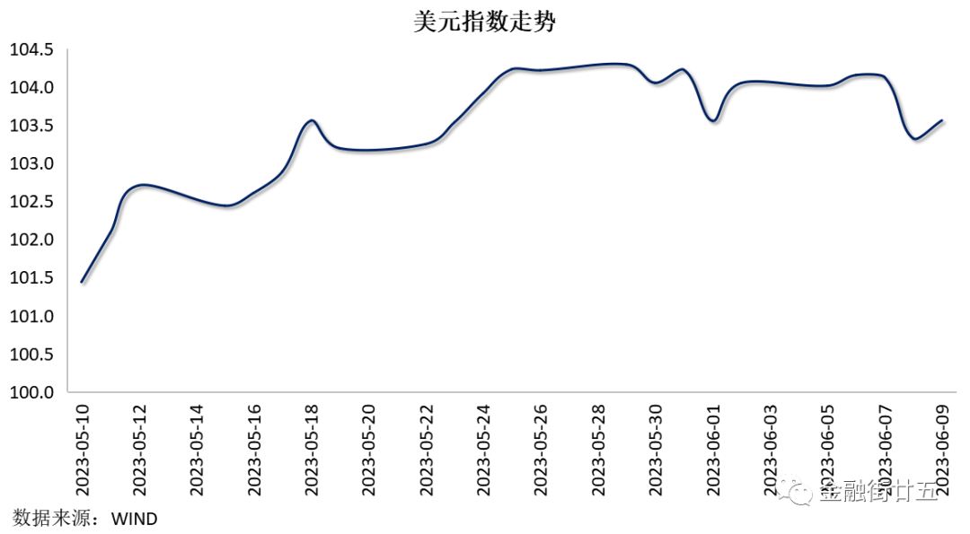 中债收益率下行，人民币先抑后扬