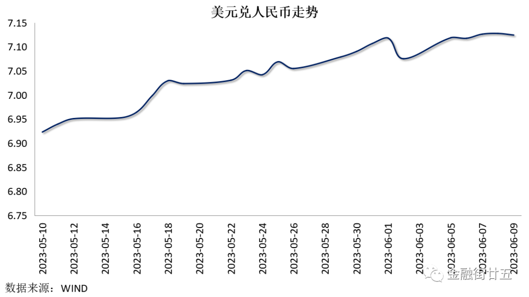 中债收益率下行，人民币先抑后扬