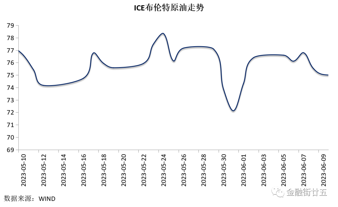 中债收益率下行，人民币先抑后扬