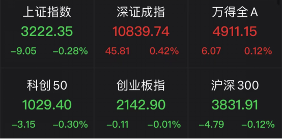 久违一幕，三大板块全线飙涨