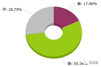 大宗商品数据每日题材（2023年6月12日）​