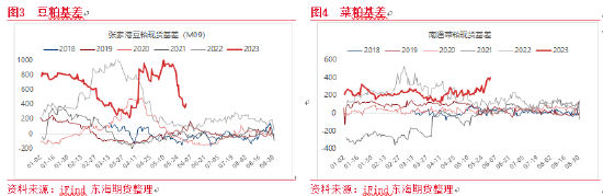 东海期货：蛋白粕整体价格将下移，表现或仍强于油脂