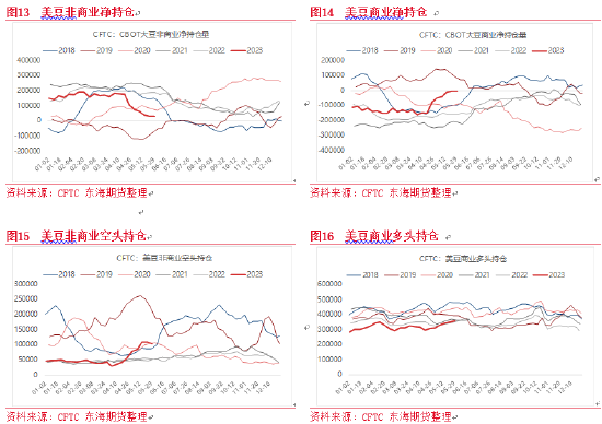 东海期货：蛋白粕整体价格将下移，表现或仍强于油脂