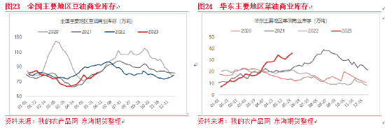 东海期货：蛋白粕整体价格将下移，表现或仍强于油脂