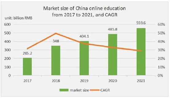 净利润降八成，营销牌“失灵”的网班科技何以实现“赴美梦”?