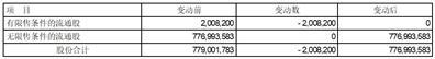 新疆冠农股份有限公司股权激励限制性股票回购注销实施公告