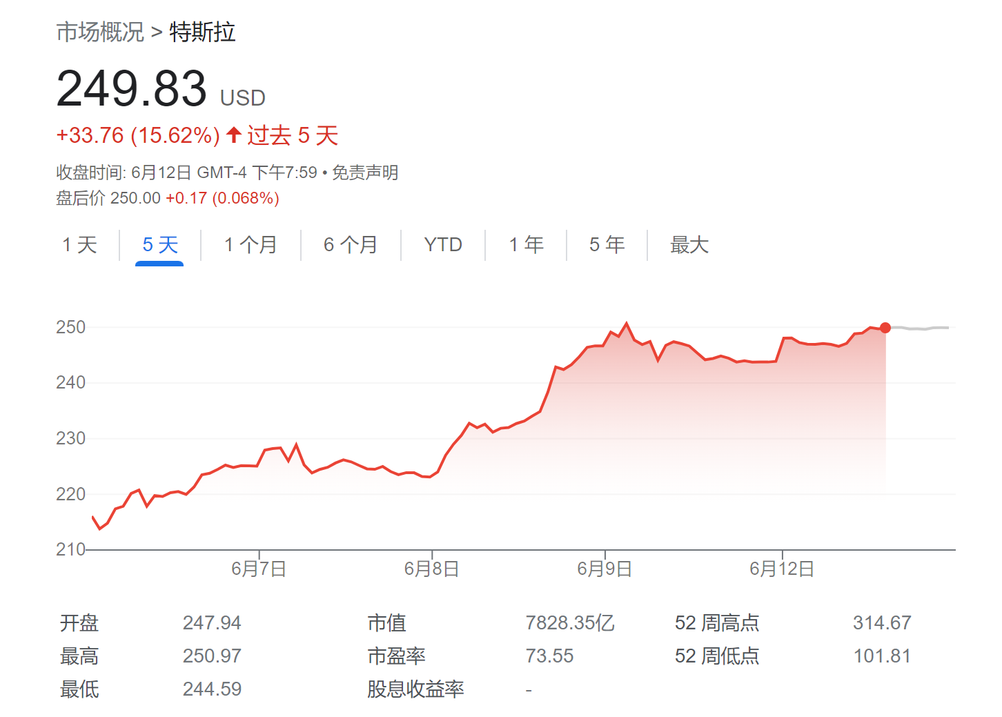 特斯拉充电桩马太效应显现 又有四家同行接受NACS标准
