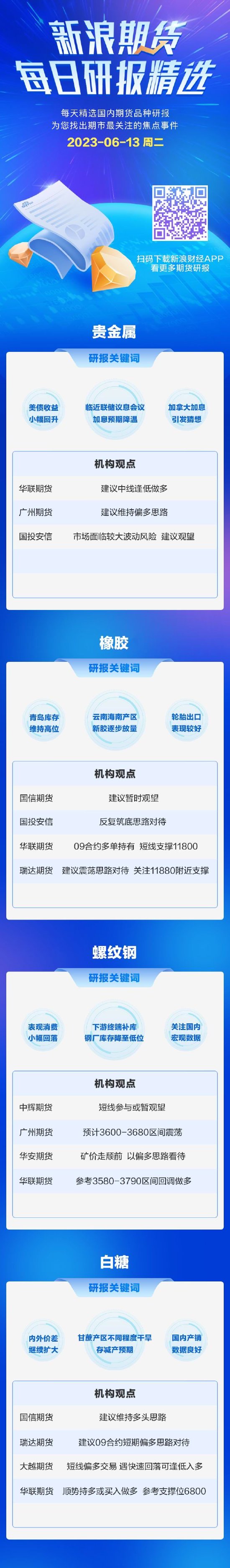 6月13日期货研报精选：贵金属、橡胶、螺纹钢、白糖
