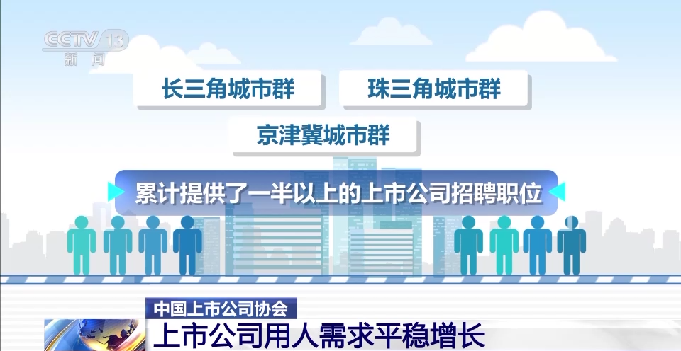 生产技术人员占比高！2022年上市公司人才需求还有这些特点