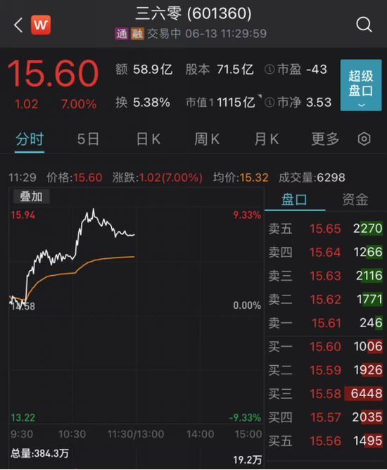 突发利好，狂飙！网友：天空才是极限？