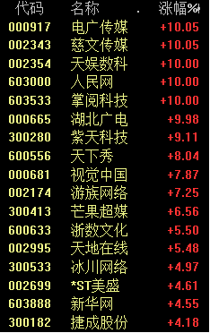 突发利好，狂飙！网友：天空才是极限？