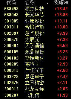 突发利好，狂飙！网友：天空才是极限？
